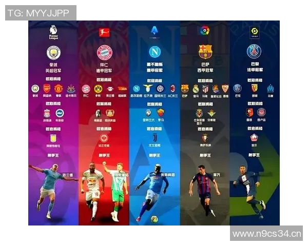 意甲球队在欧洲属于什么水平？与五大联赛比较